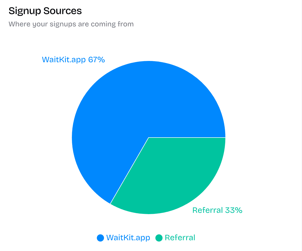 Analytics Dashboard Preview